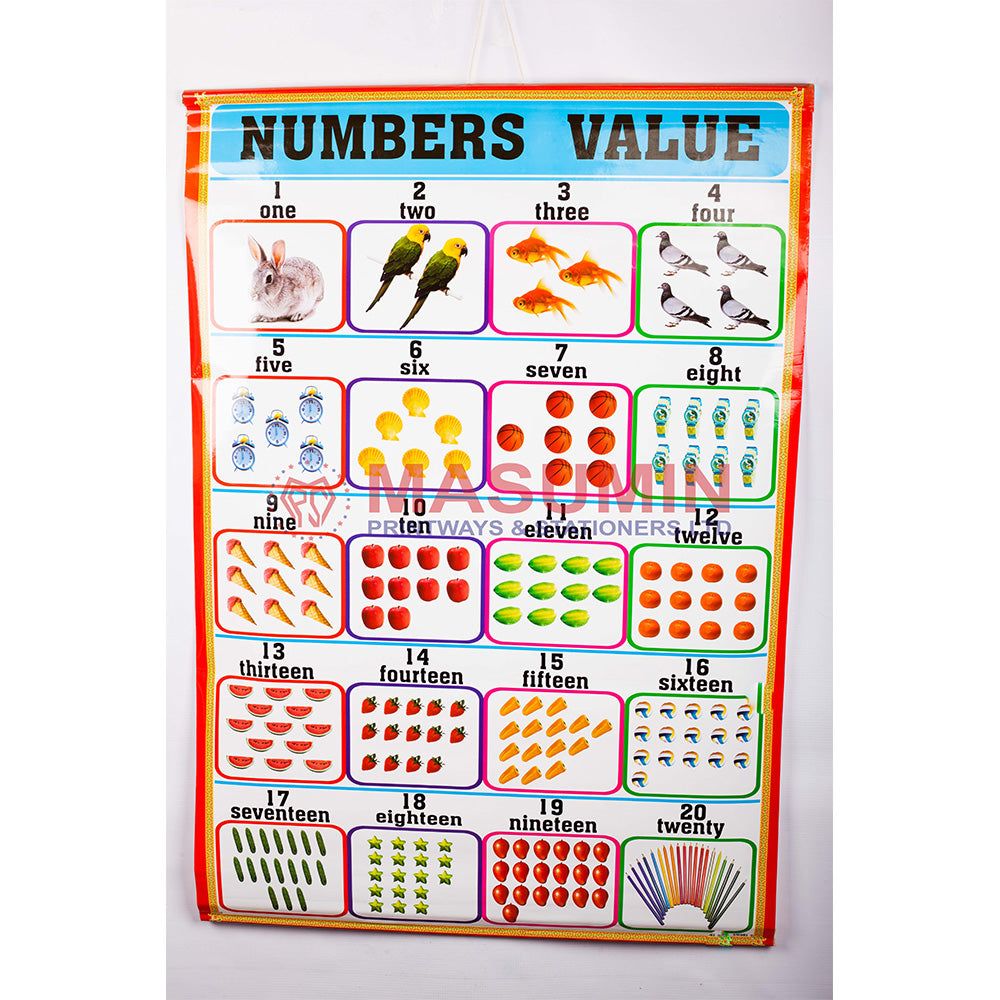 Chart - Numbers Value