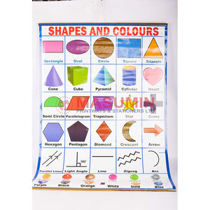 Chart - Shapes And Colours