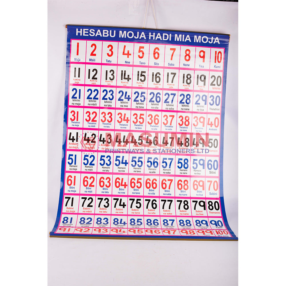 Chart - Hesabu Moja Hadi Mia Moja - (Kiswahili)