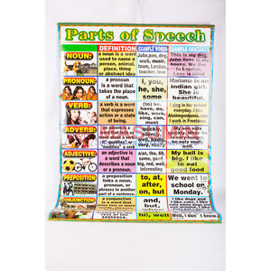 Chart - Parts Of Speech