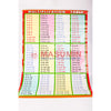 Chart - Multiplication Table