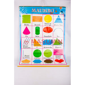 Chart - Maumbo (Shapes) - in Kiswahili
