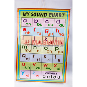 Chart - My Sound
