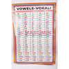 Chart - Vowels - Vokali