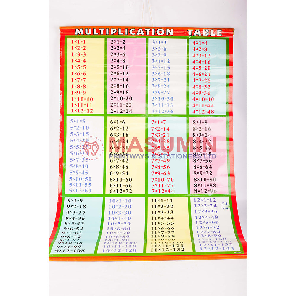 Chart - Multiplication Table