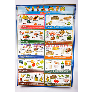 Chart - Vitamin - Masuminprintways